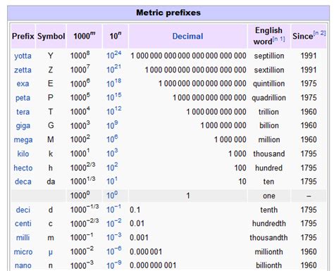 5000 mega to giga|Convert Mega to Giga .